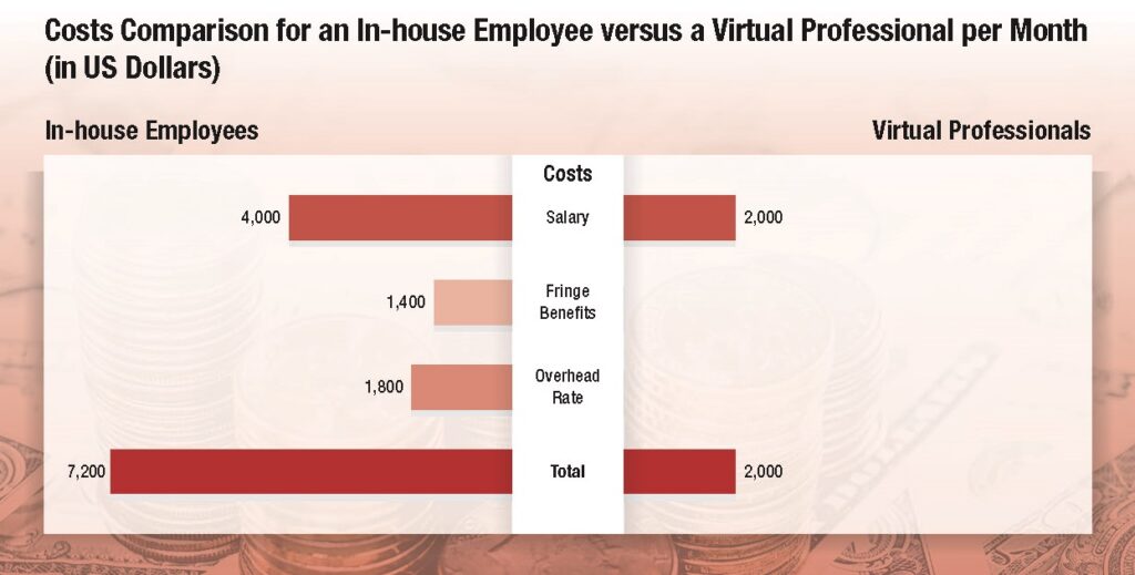 cost-comparison